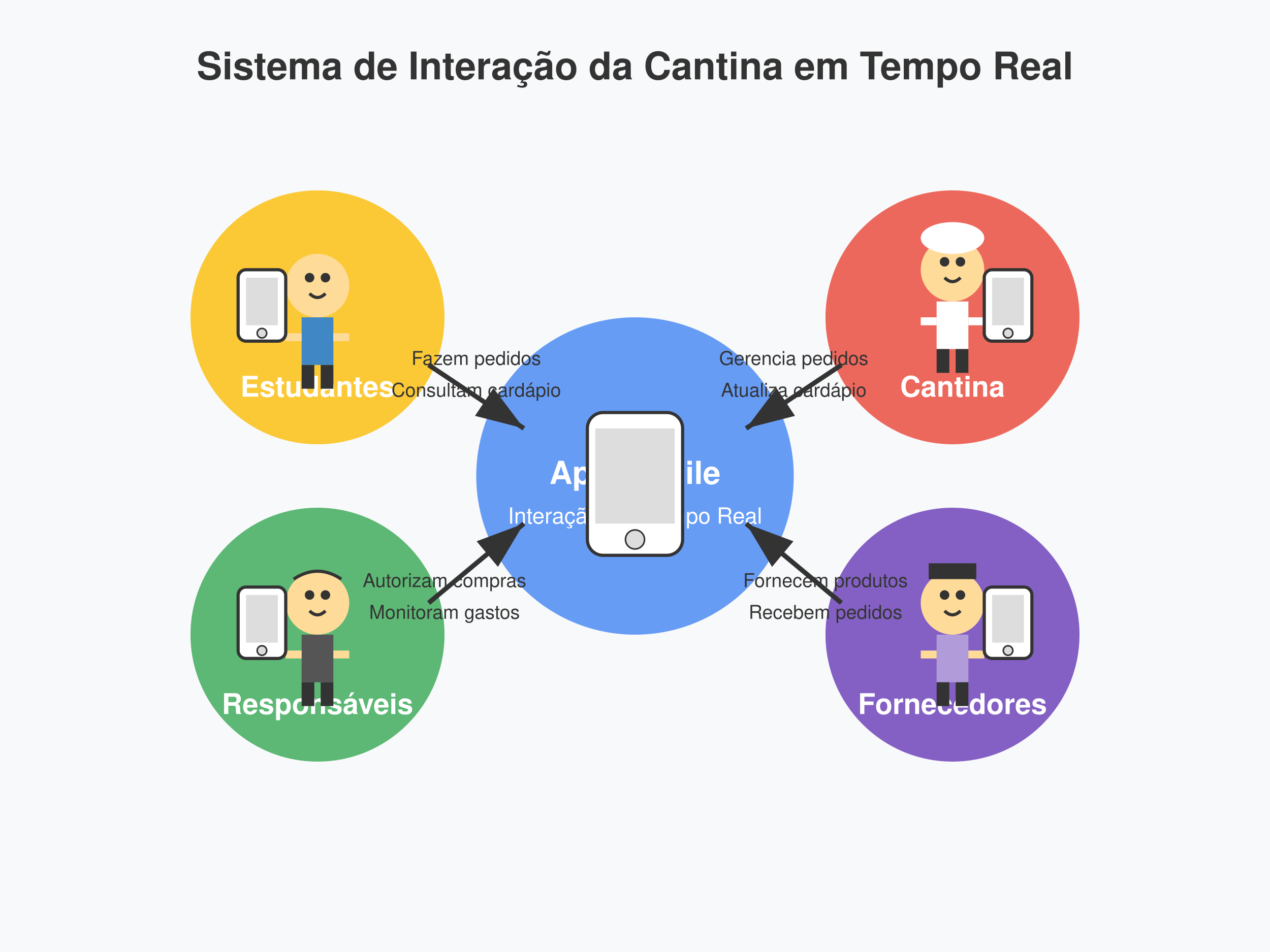 cantina-app-interaction-with-characters